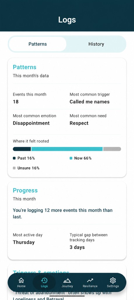 Logs showing this month’s events, the most common trigger, emotion, and need.